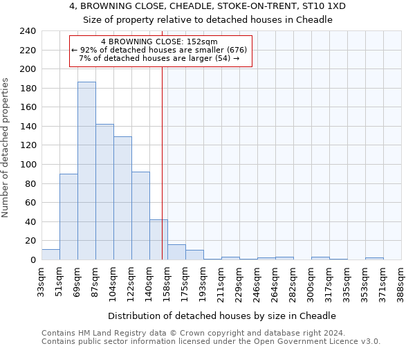 4, BROWNING CLOSE, CHEADLE, STOKE-ON-TRENT, ST10 1XD: Size of property relative to detached houses in Cheadle