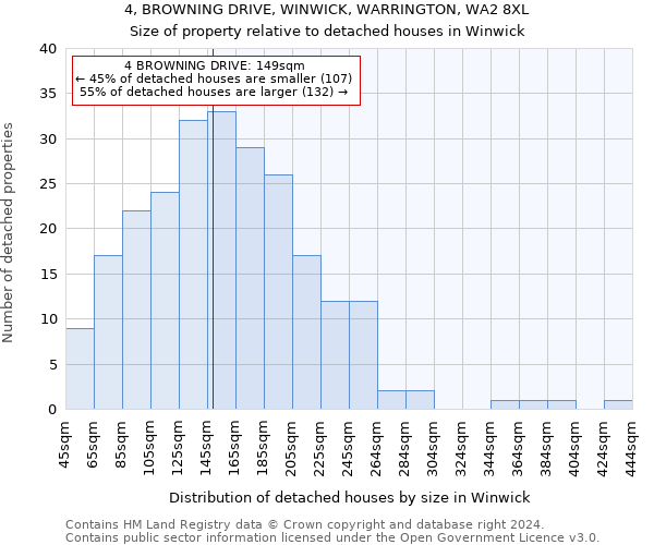 4, BROWNING DRIVE, WINWICK, WARRINGTON, WA2 8XL: Size of property relative to detached houses in Winwick