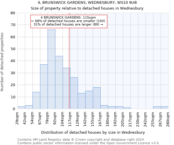 4, BRUNSWICK GARDENS, WEDNESBURY, WS10 9UB: Size of property relative to detached houses in Wednesbury