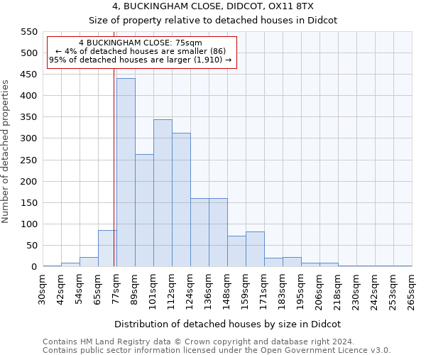 4, BUCKINGHAM CLOSE, DIDCOT, OX11 8TX: Size of property relative to detached houses in Didcot