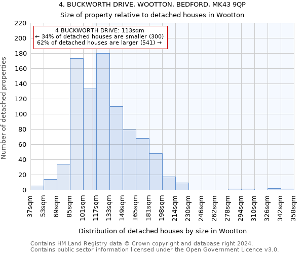 4, BUCKWORTH DRIVE, WOOTTON, BEDFORD, MK43 9QP: Size of property relative to detached houses in Wootton