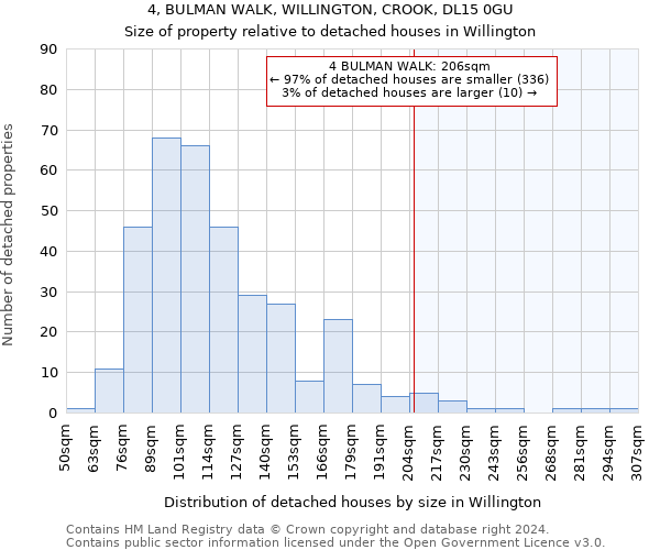 4, BULMAN WALK, WILLINGTON, CROOK, DL15 0GU: Size of property relative to detached houses in Willington
