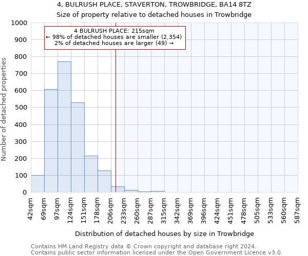4, BULRUSH PLACE, STAVERTON, TROWBRIDGE, BA14 8TZ: Size of property relative to detached houses in Trowbridge