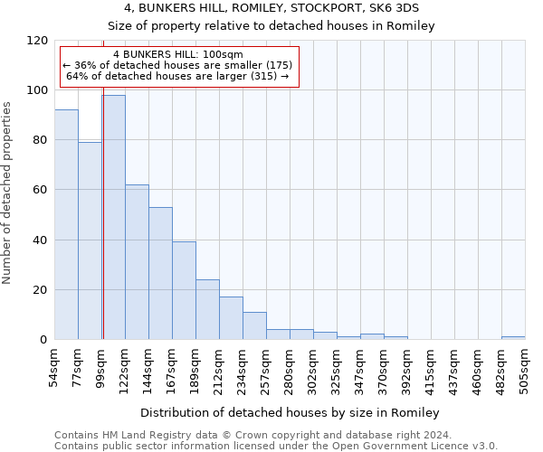 4, BUNKERS HILL, ROMILEY, STOCKPORT, SK6 3DS: Size of property relative to detached houses in Romiley