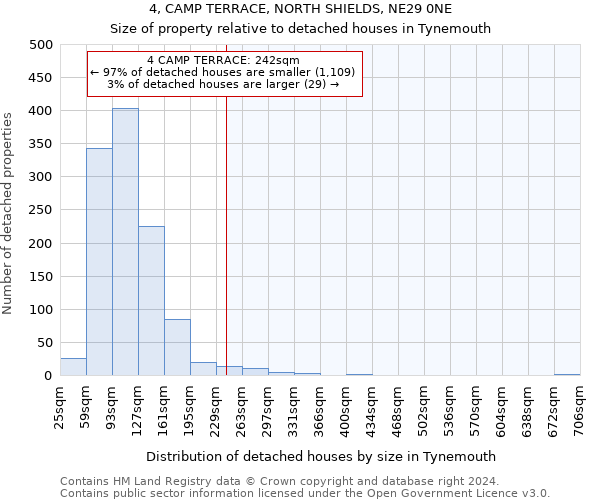 4, CAMP TERRACE, NORTH SHIELDS, NE29 0NE: Size of property relative to detached houses in Tynemouth