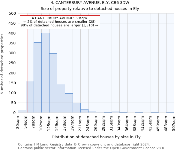 4, CANTERBURY AVENUE, ELY, CB6 3DW: Size of property relative to detached houses in Ely