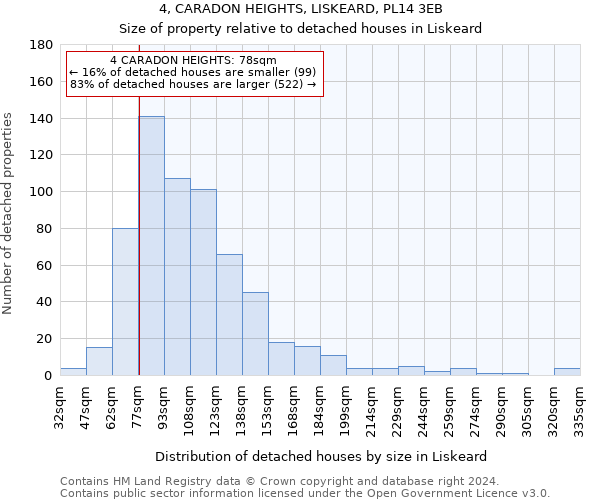 4, CARADON HEIGHTS, LISKEARD, PL14 3EB: Size of property relative to detached houses in Liskeard