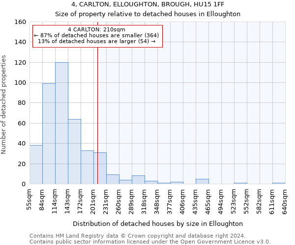 4, CARLTON, ELLOUGHTON, BROUGH, HU15 1FF: Size of property relative to detached houses in Elloughton