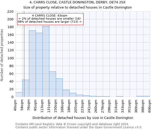 4, CARRS CLOSE, CASTLE DONINGTON, DERBY, DE74 2SX: Size of property relative to detached houses in Castle Donington