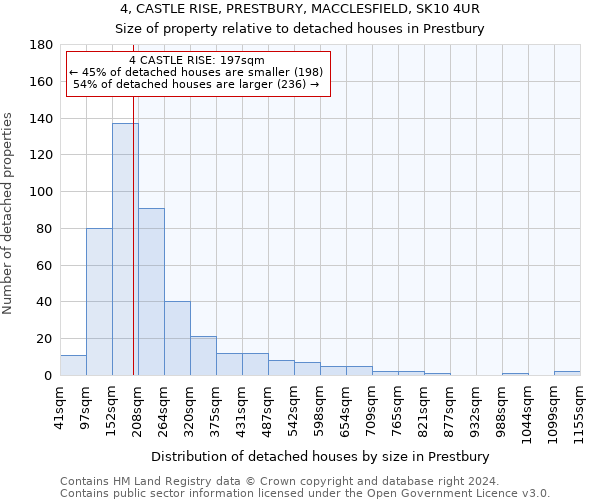 4, CASTLE RISE, PRESTBURY, MACCLESFIELD, SK10 4UR: Size of property relative to detached houses in Prestbury