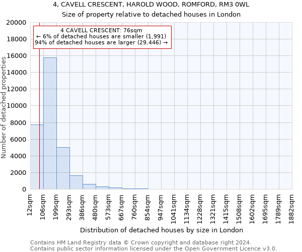 4, CAVELL CRESCENT, HAROLD WOOD, ROMFORD, RM3 0WL: Size of property relative to detached houses in London