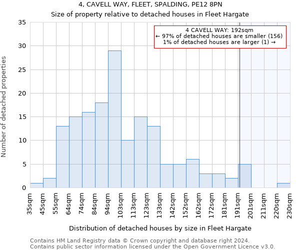 4, CAVELL WAY, FLEET, SPALDING, PE12 8PN: Size of property relative to detached houses in Fleet Hargate