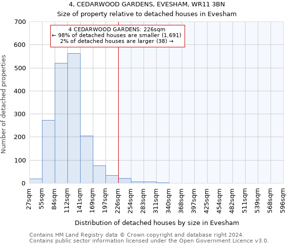 4, CEDARWOOD GARDENS, EVESHAM, WR11 3BN: Size of property relative to detached houses in Evesham
