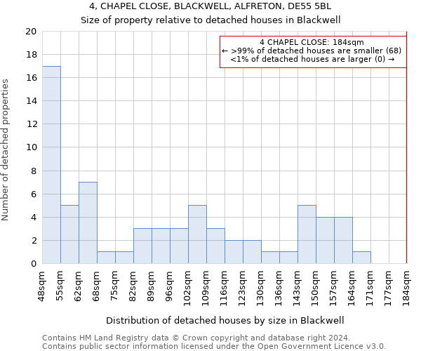 4, CHAPEL CLOSE, BLACKWELL, ALFRETON, DE55 5BL: Size of property relative to detached houses in Blackwell