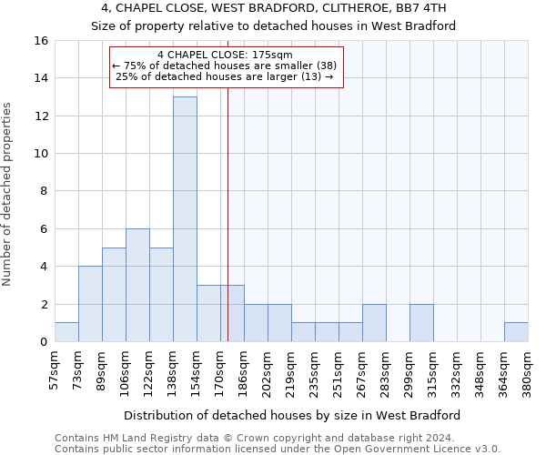 4, CHAPEL CLOSE, WEST BRADFORD, CLITHEROE, BB7 4TH: Size of property relative to detached houses in West Bradford
