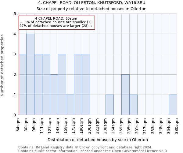 4, CHAPEL ROAD, OLLERTON, KNUTSFORD, WA16 8RU: Size of property relative to detached houses in Ollerton
