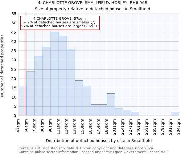 4, CHARLOTTE GROVE, SMALLFIELD, HORLEY, RH6 9AR: Size of property relative to detached houses in Smallfield