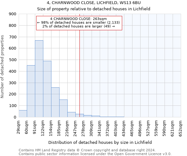 4, CHARNWOOD CLOSE, LICHFIELD, WS13 6BU: Size of property relative to detached houses in Lichfield