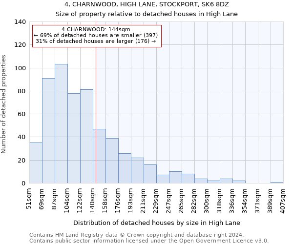 4, CHARNWOOD, HIGH LANE, STOCKPORT, SK6 8DZ: Size of property relative to detached houses in High Lane