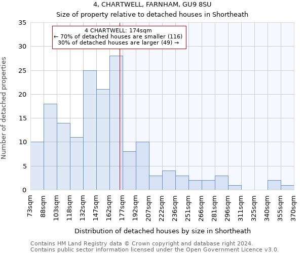 4, CHARTWELL, FARNHAM, GU9 8SU: Size of property relative to detached houses in Shortheath