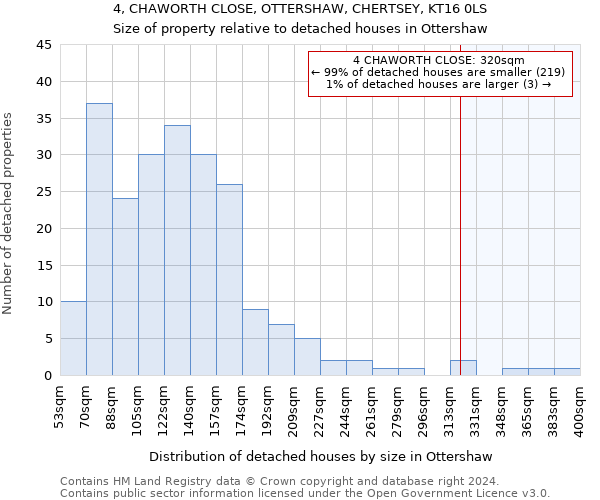 4, CHAWORTH CLOSE, OTTERSHAW, CHERTSEY, KT16 0LS: Size of property relative to detached houses in Ottershaw