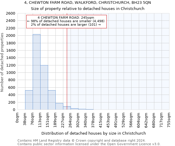 4, CHEWTON FARM ROAD, WALKFORD, CHRISTCHURCH, BH23 5QN: Size of property relative to detached houses in Christchurch