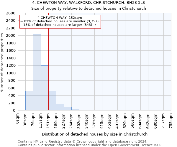 4, CHEWTON WAY, WALKFORD, CHRISTCHURCH, BH23 5LS: Size of property relative to detached houses in Christchurch