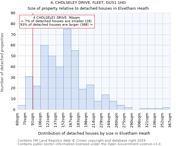 4, CHOLSELEY DRIVE, FLEET, GU51 1HG: Size of property relative to detached houses in Elvetham Heath