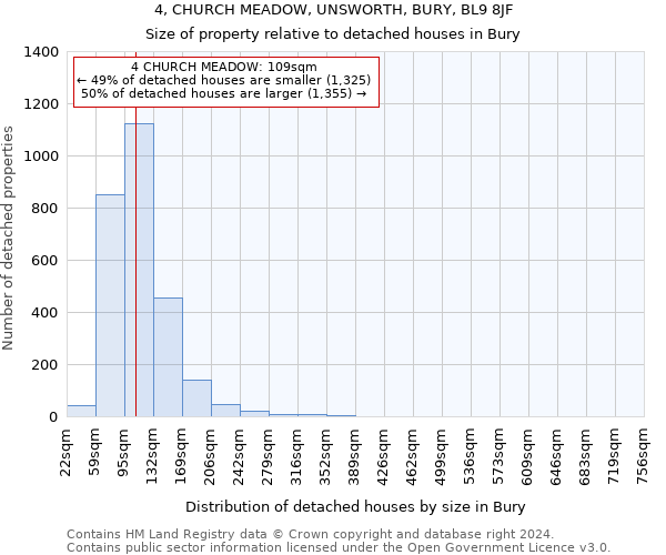 4, CHURCH MEADOW, UNSWORTH, BURY, BL9 8JF: Size of property relative to detached houses in Bury