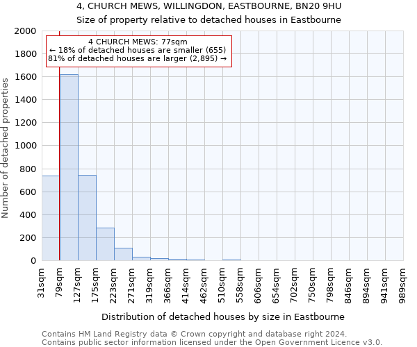 4, CHURCH MEWS, WILLINGDON, EASTBOURNE, BN20 9HU: Size of property relative to detached houses in Eastbourne