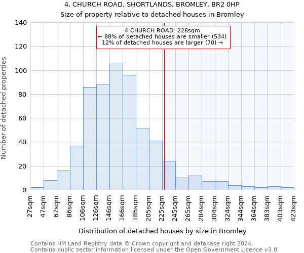 4, CHURCH ROAD, SHORTLANDS, BROMLEY, BR2 0HP: Size of property relative to detached houses in Bromley