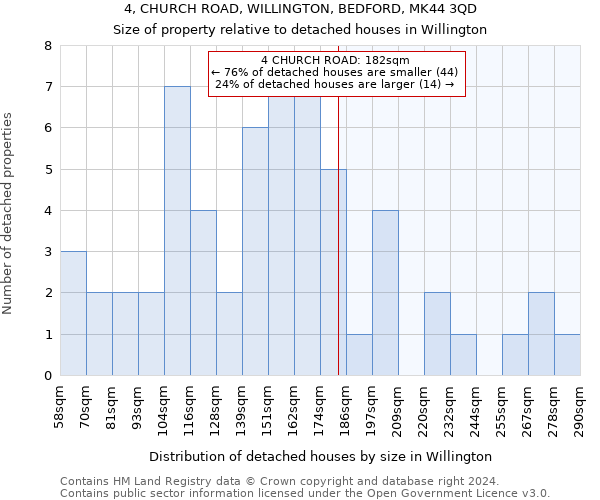 4, CHURCH ROAD, WILLINGTON, BEDFORD, MK44 3QD: Size of property relative to detached houses in Willington