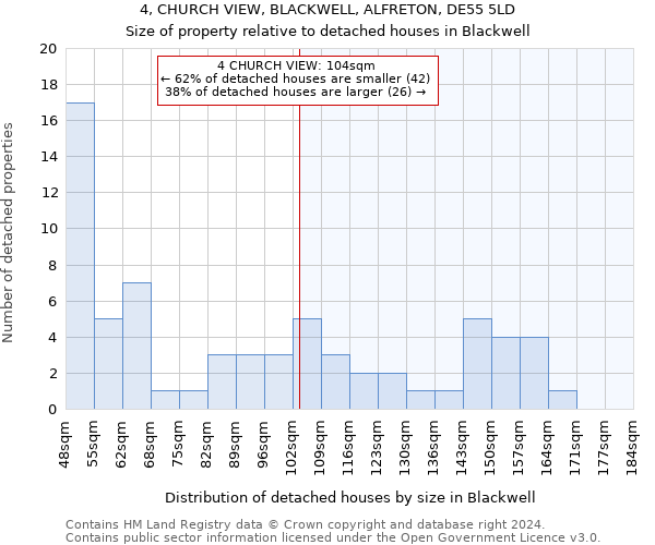 4, CHURCH VIEW, BLACKWELL, ALFRETON, DE55 5LD: Size of property relative to detached houses in Blackwell