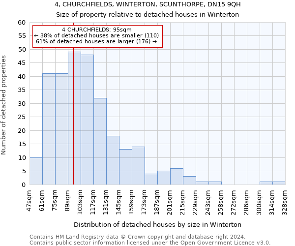 4, CHURCHFIELDS, WINTERTON, SCUNTHORPE, DN15 9QH: Size of property relative to detached houses in Winterton