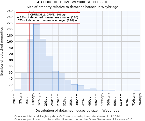 4, CHURCHILL DRIVE, WEYBRIDGE, KT13 9HE: Size of property relative to detached houses in Weybridge