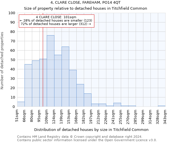 4, CLARE CLOSE, FAREHAM, PO14 4QT: Size of property relative to detached houses in Titchfield Common