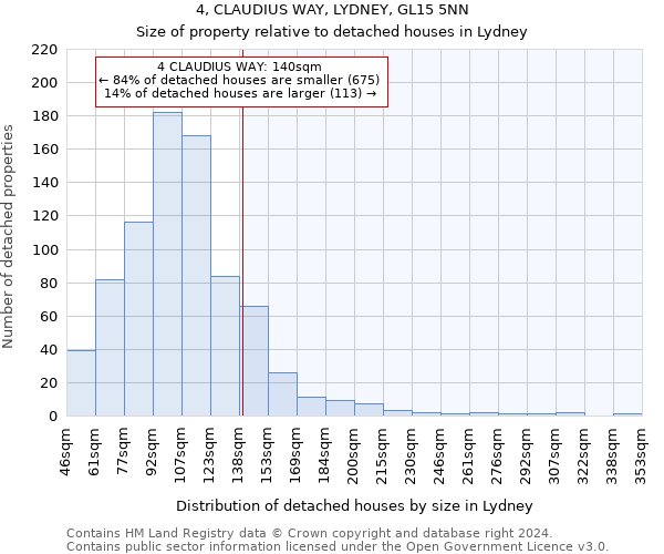 4, CLAUDIUS WAY, LYDNEY, GL15 5NN: Size of property relative to detached houses in Lydney