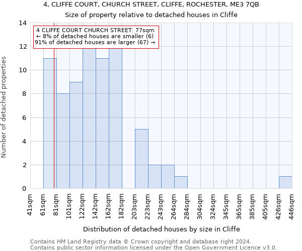4, CLIFFE COURT, CHURCH STREET, CLIFFE, ROCHESTER, ME3 7QB: Size of property relative to detached houses in Cliffe