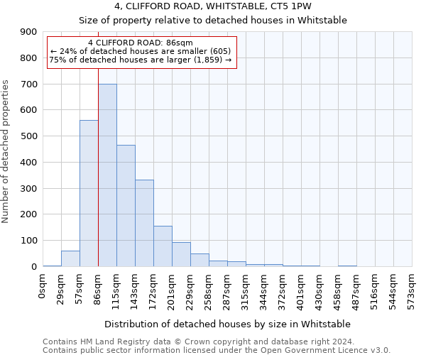 4, CLIFFORD ROAD, WHITSTABLE, CT5 1PW: Size of property relative to detached houses in Whitstable