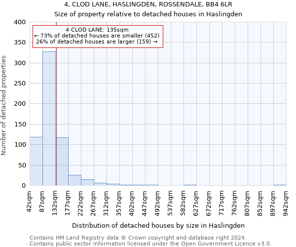 4, CLOD LANE, HASLINGDEN, ROSSENDALE, BB4 6LR: Size of property relative to detached houses in Haslingden