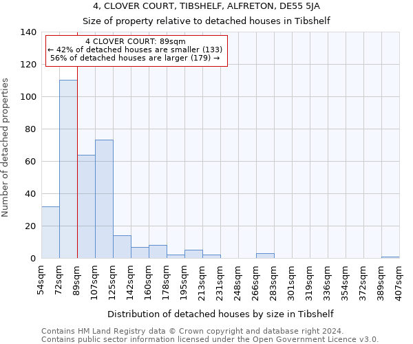 4, CLOVER COURT, TIBSHELF, ALFRETON, DE55 5JA: Size of property relative to detached houses in Tibshelf