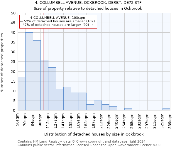 4, COLLUMBELL AVENUE, OCKBROOK, DERBY, DE72 3TF: Size of property relative to detached houses in Ockbrook