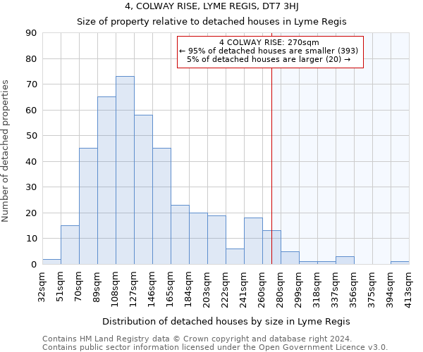 4, COLWAY RISE, LYME REGIS, DT7 3HJ: Size of property relative to detached houses in Lyme Regis