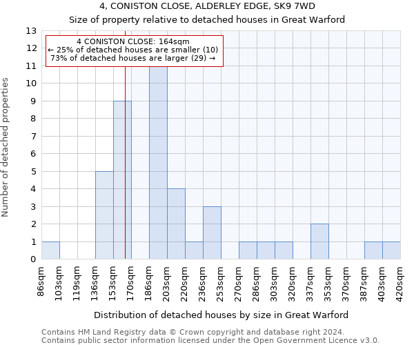 4, CONISTON CLOSE, ALDERLEY EDGE, SK9 7WD: Size of property relative to detached houses in Great Warford