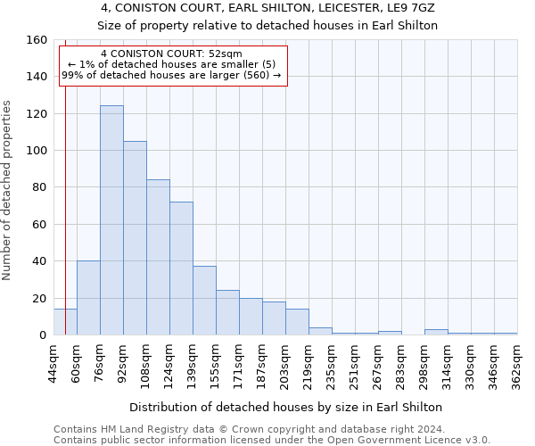 4, CONISTON COURT, EARL SHILTON, LEICESTER, LE9 7GZ: Size of property relative to detached houses in Earl Shilton