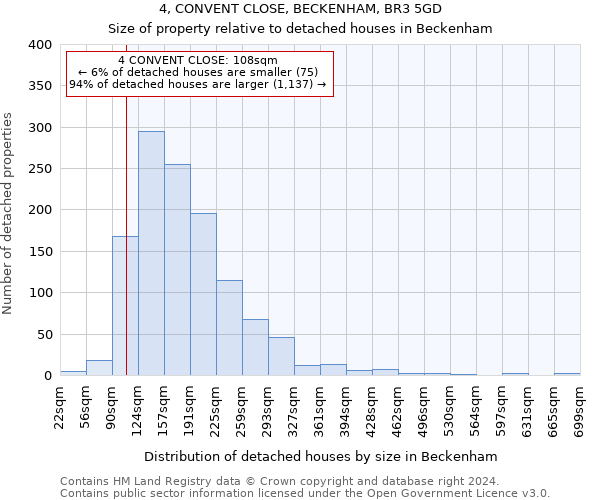 4, CONVENT CLOSE, BECKENHAM, BR3 5GD: Size of property relative to detached houses in Beckenham