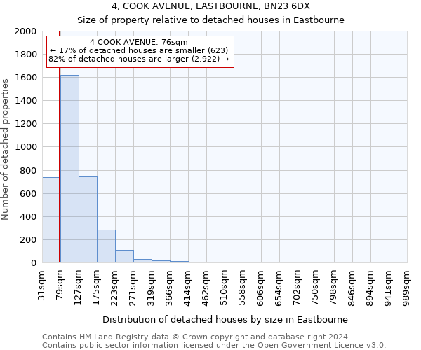 4, COOK AVENUE, EASTBOURNE, BN23 6DX: Size of property relative to detached houses in Eastbourne