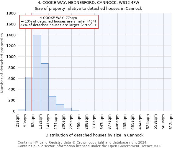 4, COOKE WAY, HEDNESFORD, CANNOCK, WS12 4FW: Size of property relative to detached houses in Cannock