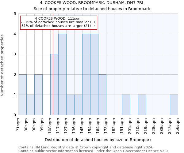 4, COOKES WOOD, BROOMPARK, DURHAM, DH7 7RL: Size of property relative to detached houses in Broompark