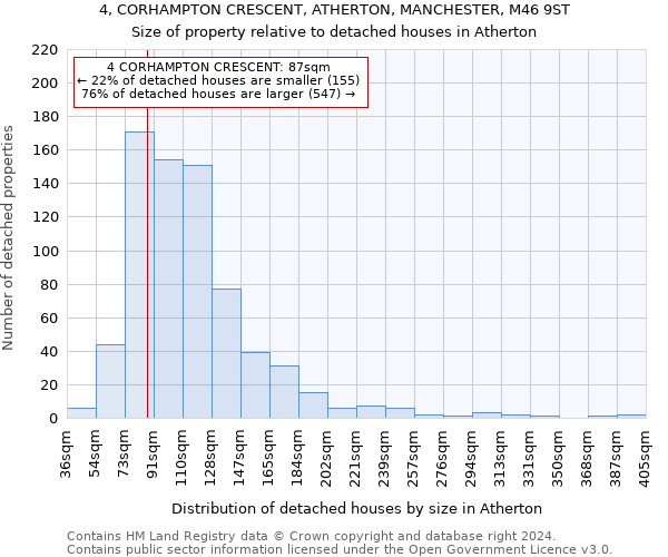 4, CORHAMPTON CRESCENT, ATHERTON, MANCHESTER, M46 9ST: Size of property relative to detached houses in Atherton